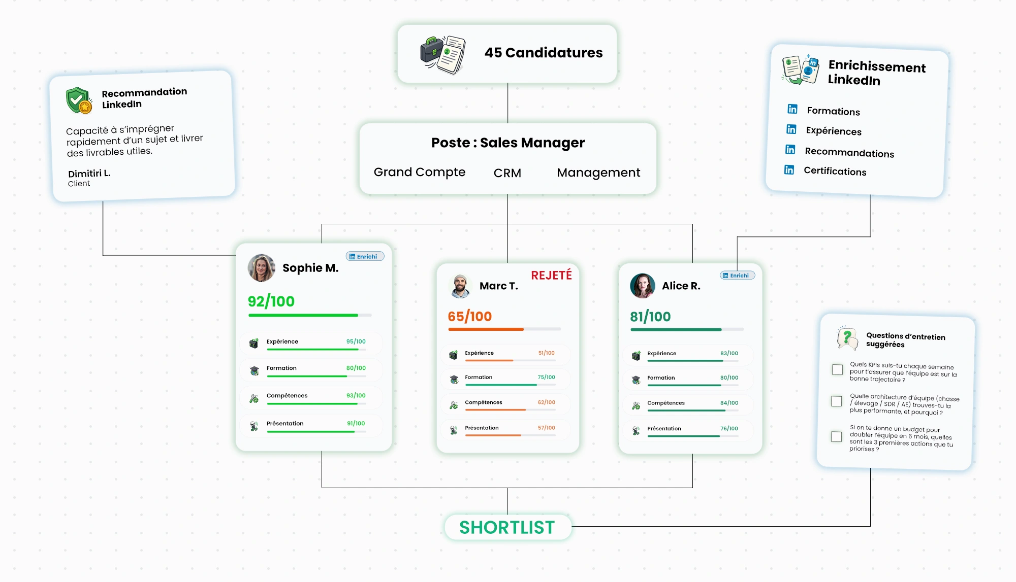 Analyse complète de CV avec ResumeRank - Scores, compétences et recommandations